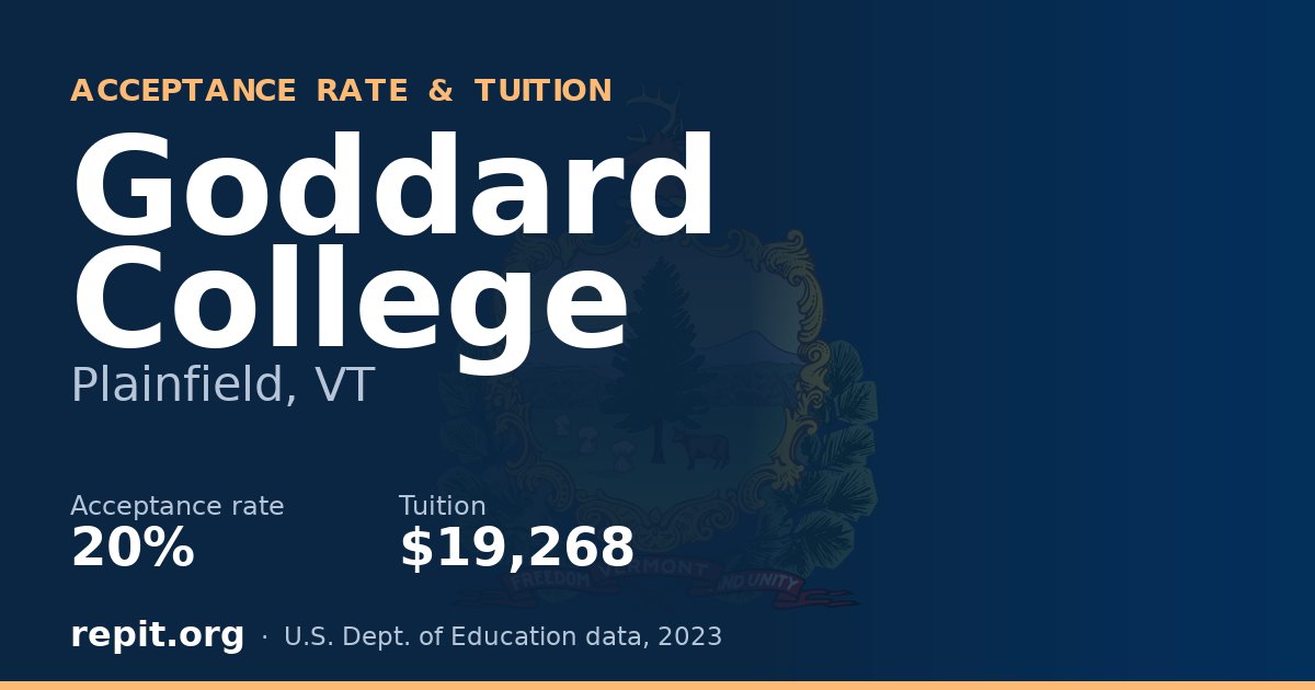 Goddard College — acceptance rate 20%, tuition $19,268
