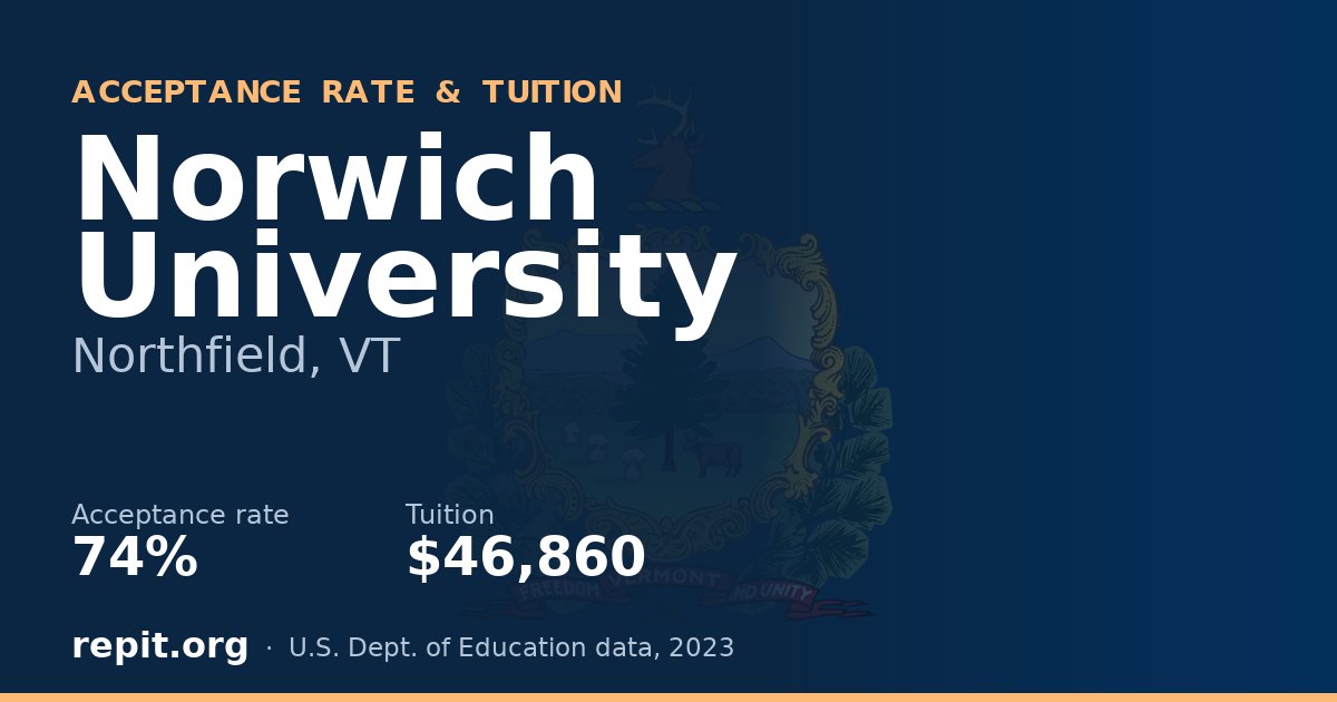 Norwich University — acceptance rate 74%, tuition $46,860