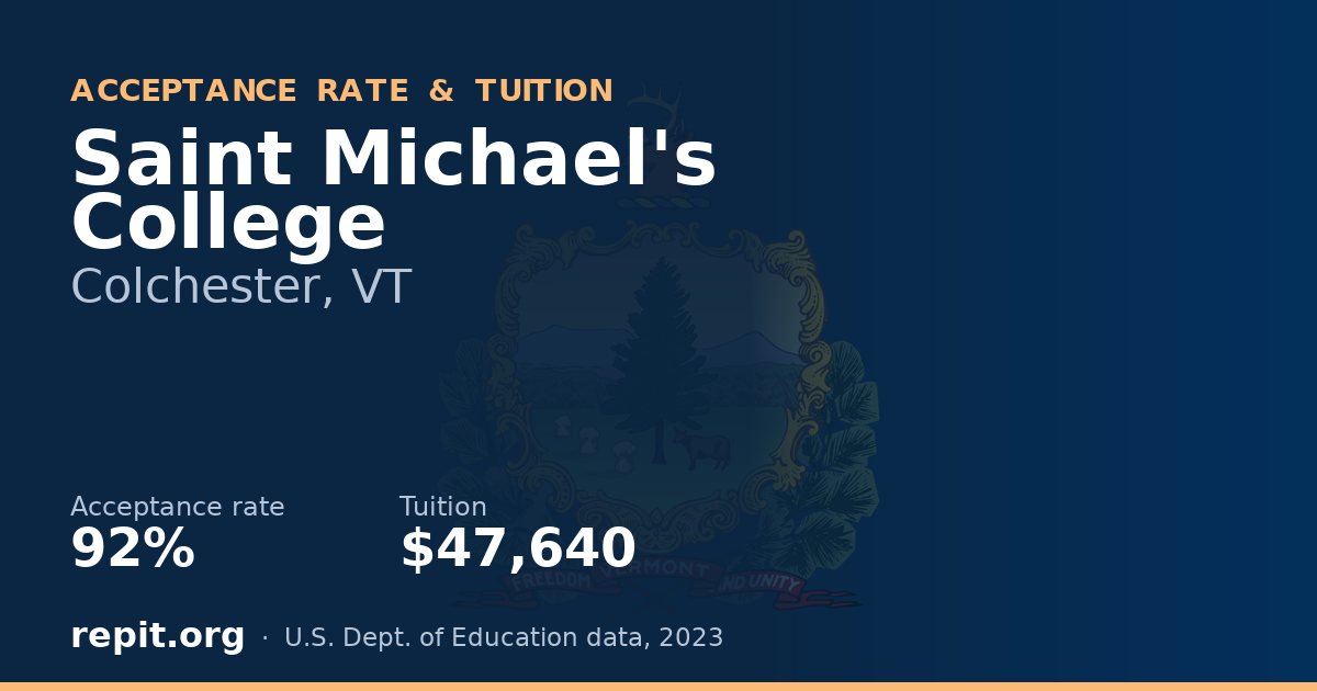 Saint Michael's College — acceptance rate 92%, tuition $47,640