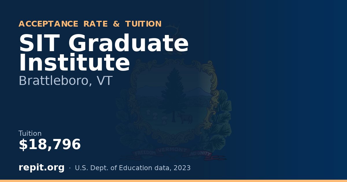 SIT Graduate Institute — tuition $18,796