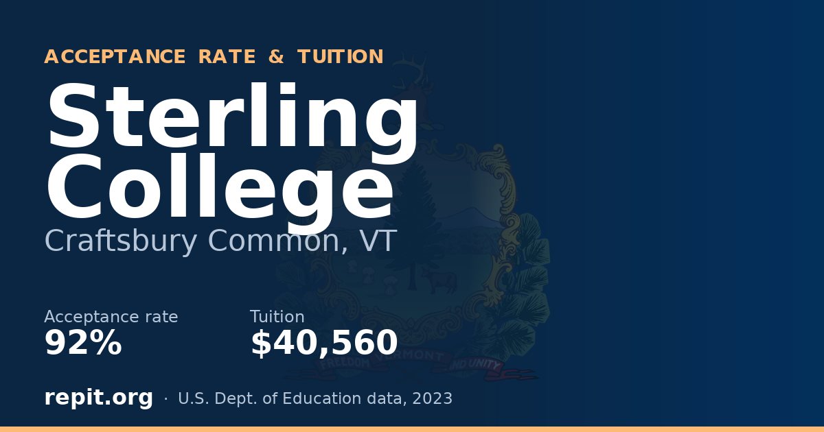 Sterling College — acceptance rate 92%, tuition $40,560