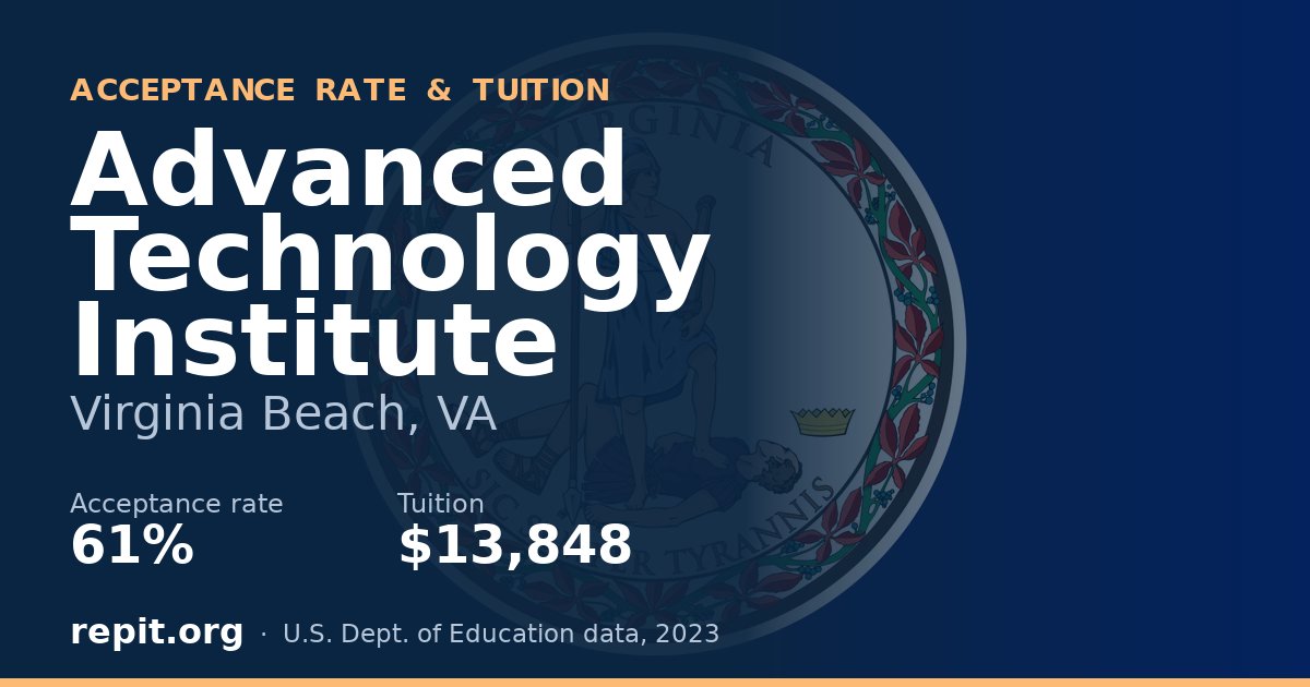Advanced Technology Institute — acceptance rate 61%, tuition $13,848