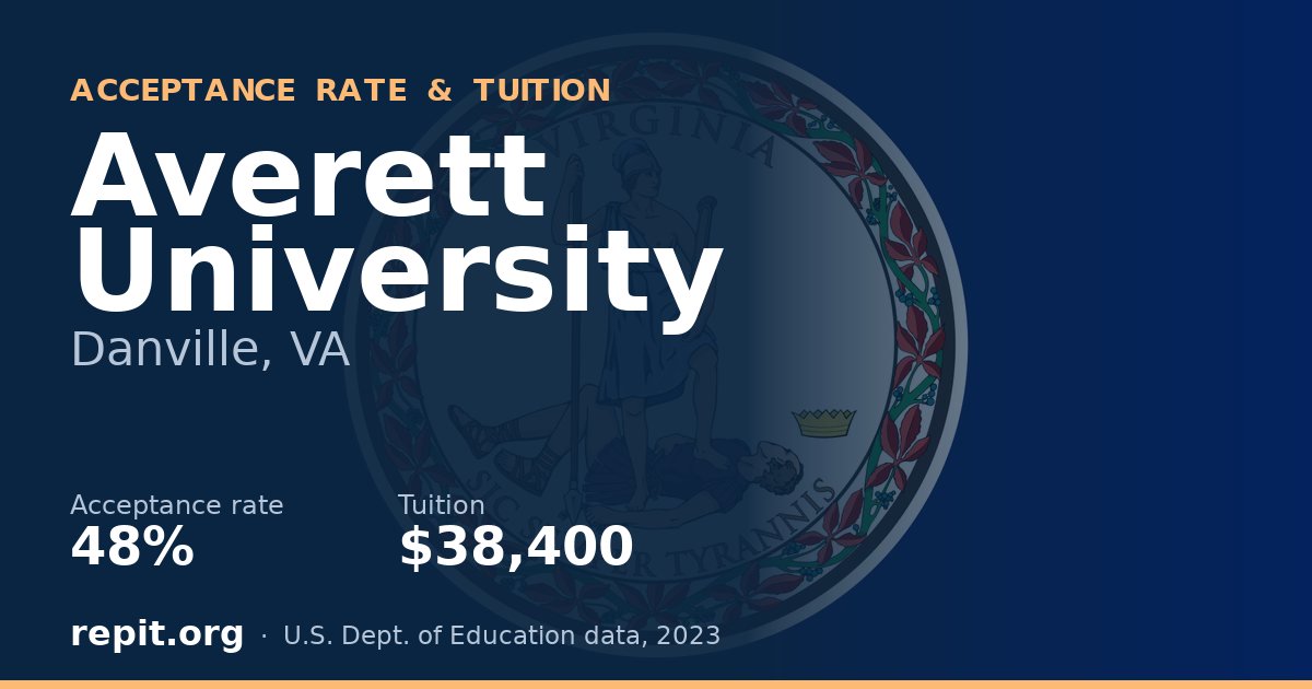 Averett University — acceptance rate 48%, tuition $38,400
