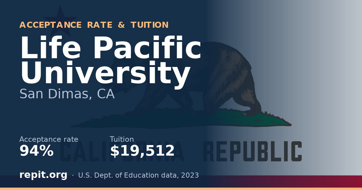 Life Pacific University — acceptance rate 94%, tuition $19,512