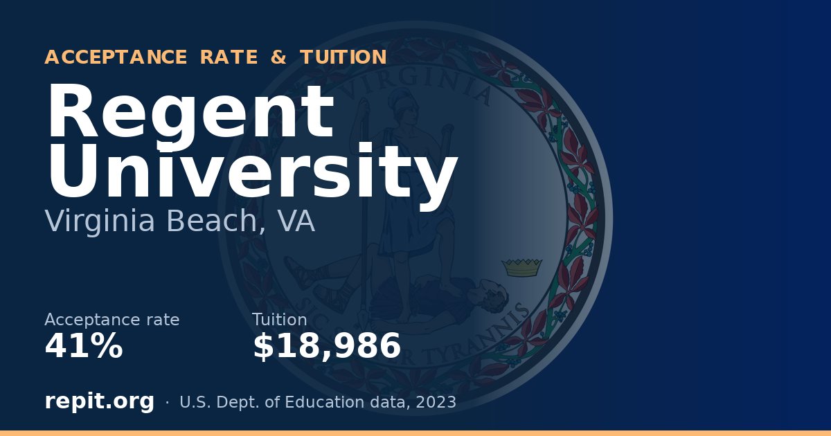 Regent University — acceptance rate 41%, tuition $18,986