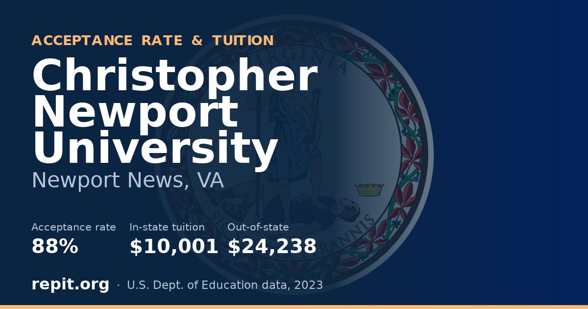 Christopher Newport University — acceptance rate 88%, tuition $10,001 in-state, $24,238 out-of-state