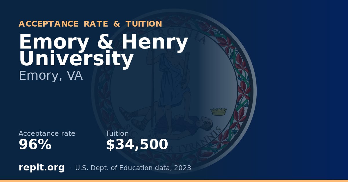 Emory & Henry University — acceptance rate 96%, tuition $34,500