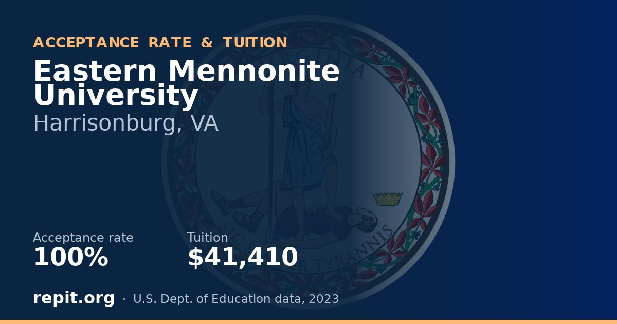 Eastern Mennonite University — acceptance rate 100%, tuition $41,410