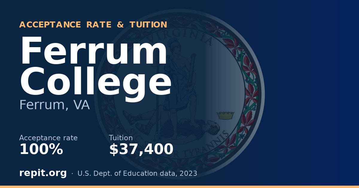 Ferrum College — acceptance rate 100%, tuition $37,400