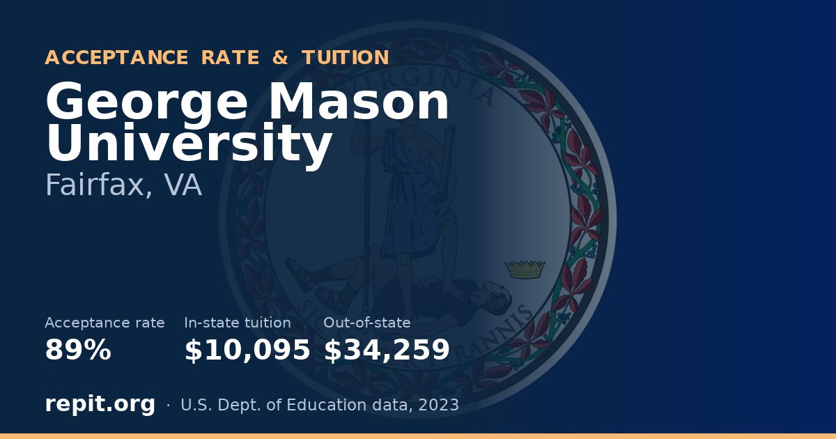George Mason University — acceptance rate 89%, tuition $10,095 in-state, $34,259 out-of-state