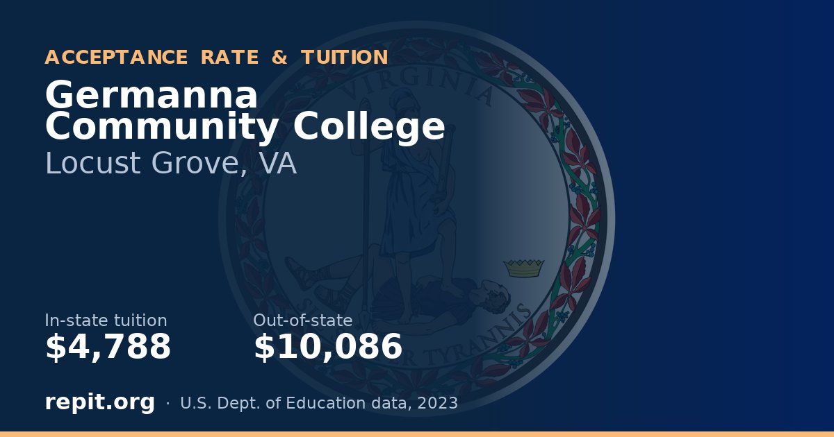 Germanna Community College — tuition $4,788 in-state, $10,086 out-of-state