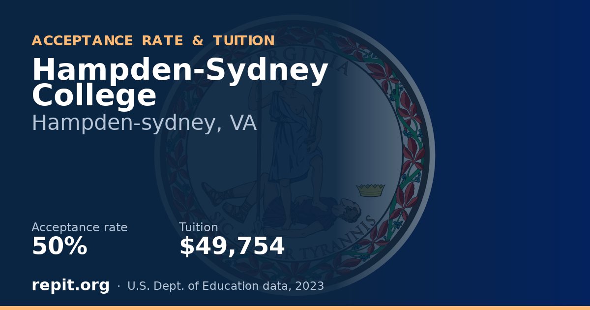 Hampden-Sydney College — acceptance rate 50%, tuition $49,754