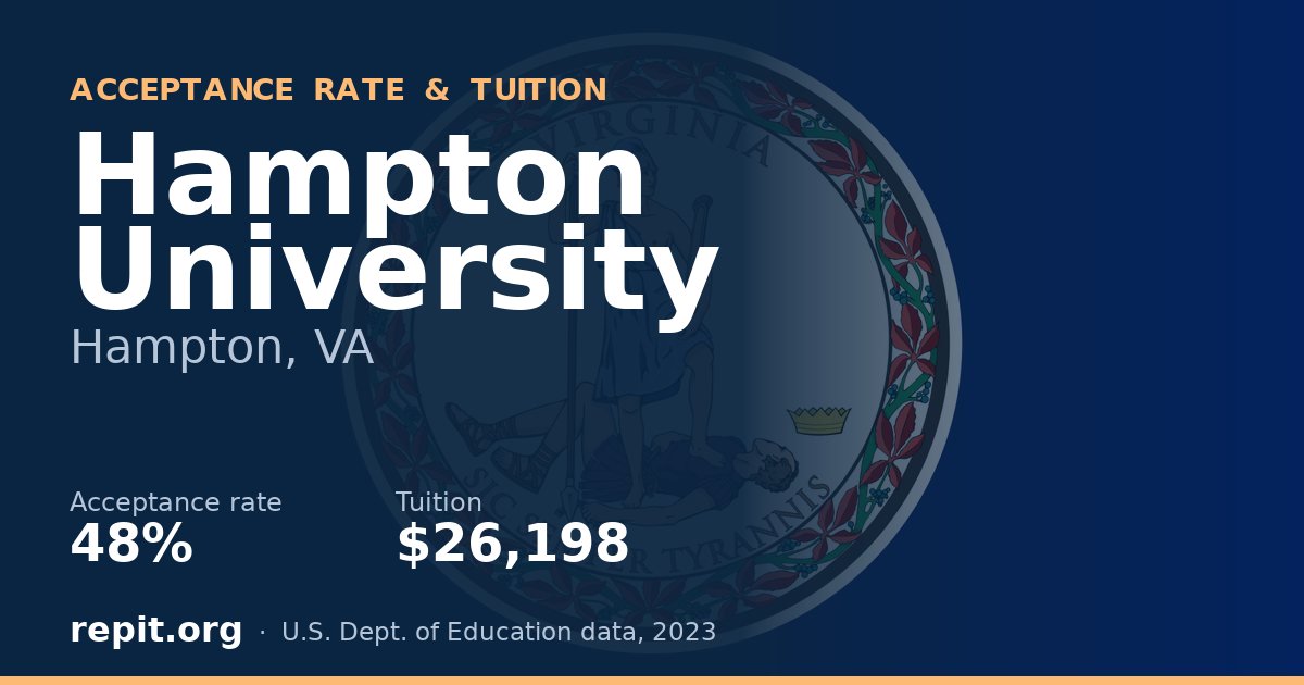 Hampton University — acceptance rate 48%, tuition $26,198