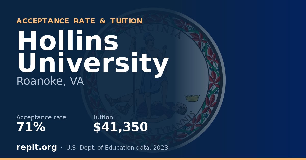 Hollins University — acceptance rate 71%, tuition $41,350
