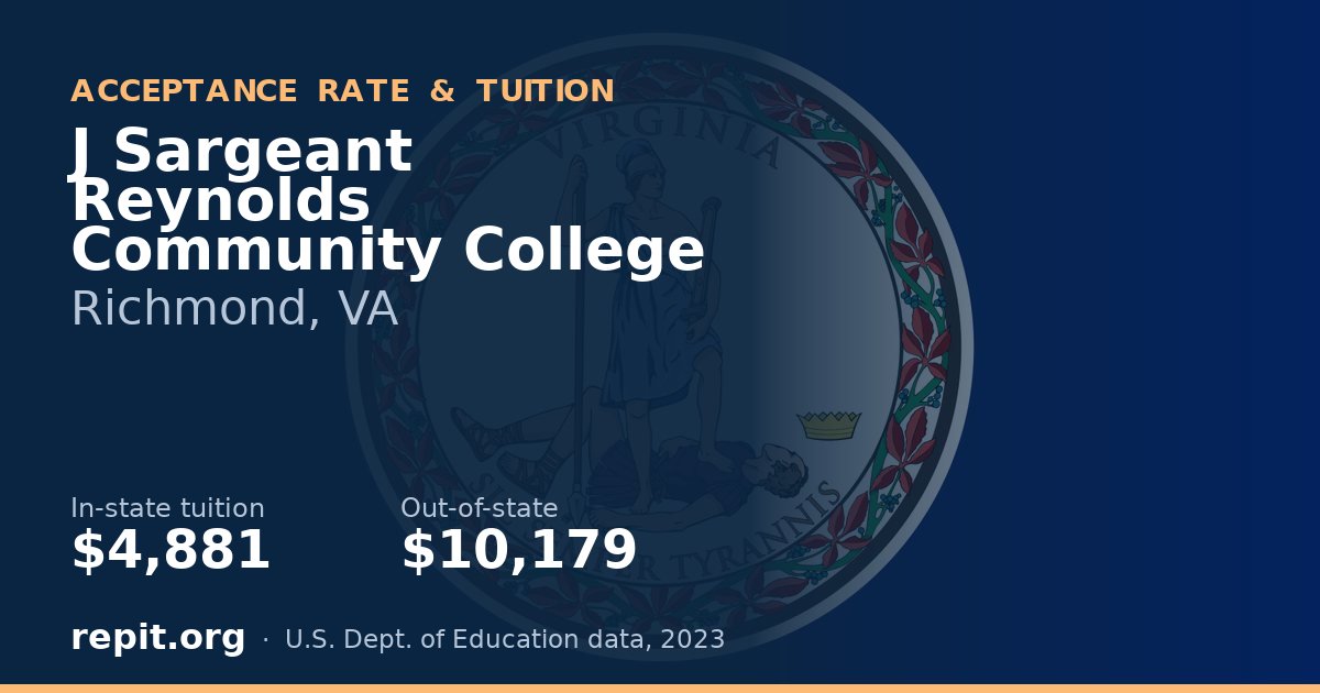 J Sargeant Reynolds Community College — tuition $4,881 in-state, $10,179 out-of-state
