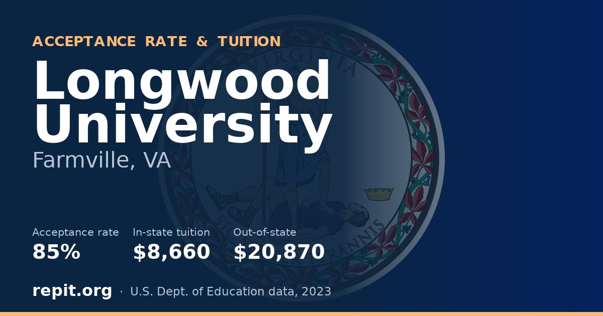 Longwood University — acceptance rate 85%, tuition $8,660 in-state, $20,870 out-of-state