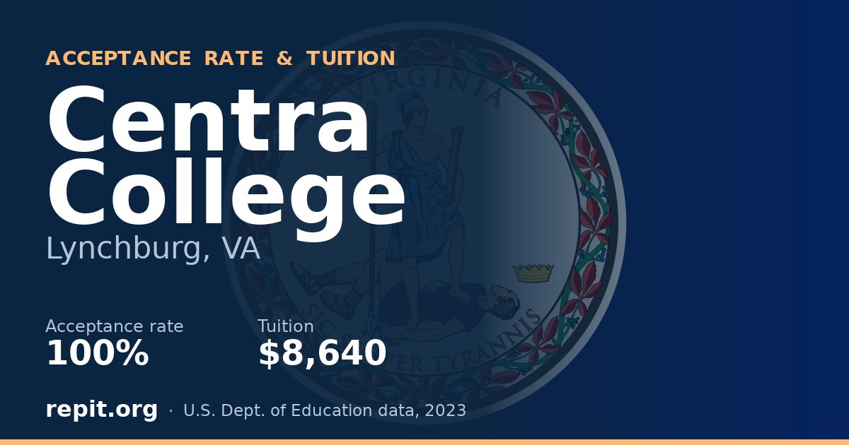 Centra College — acceptance rate 100%, tuition $8,640