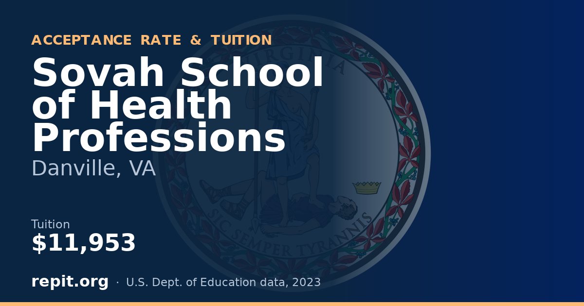 Sovah School of Health Professions — tuition $11,953