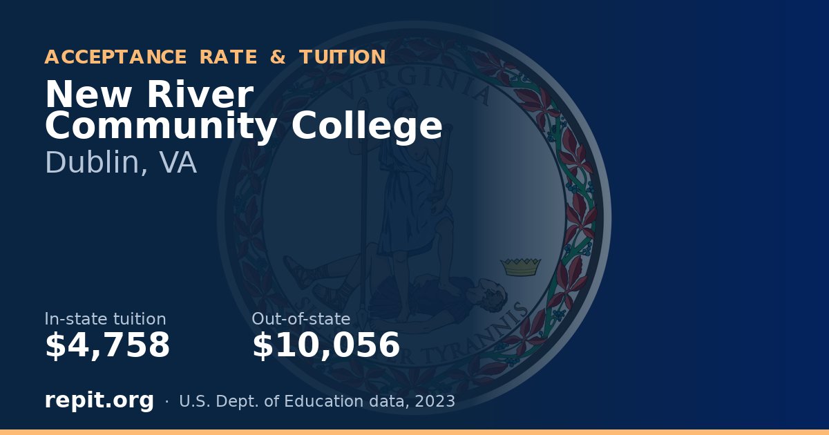 New River Community College — tuition $4,758 in-state, $10,056 out-of-state