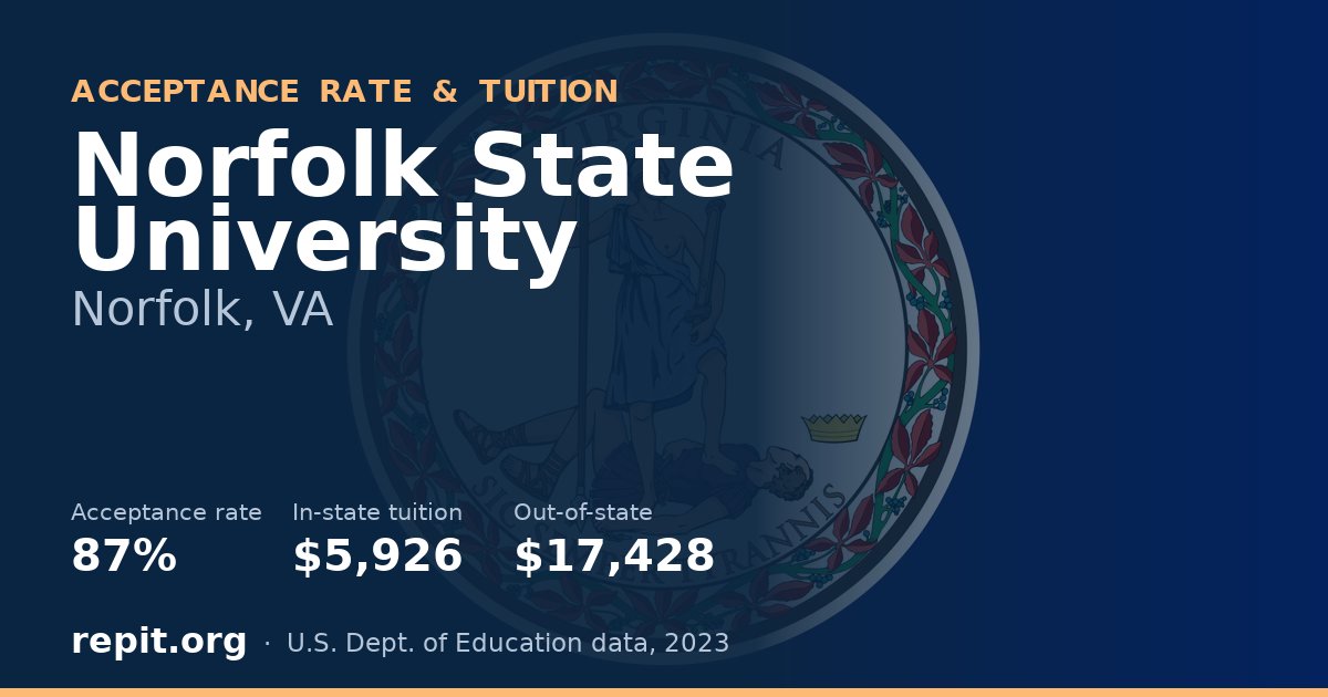 Norfolk State University — acceptance rate 87%, tuition $5,926 in-state, $17,428 out-of-state