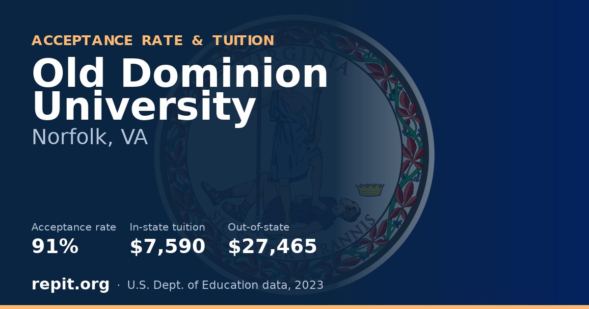 Old Dominion University — acceptance rate 91%, tuition $7,590 in-state, $27,465 out-of-state