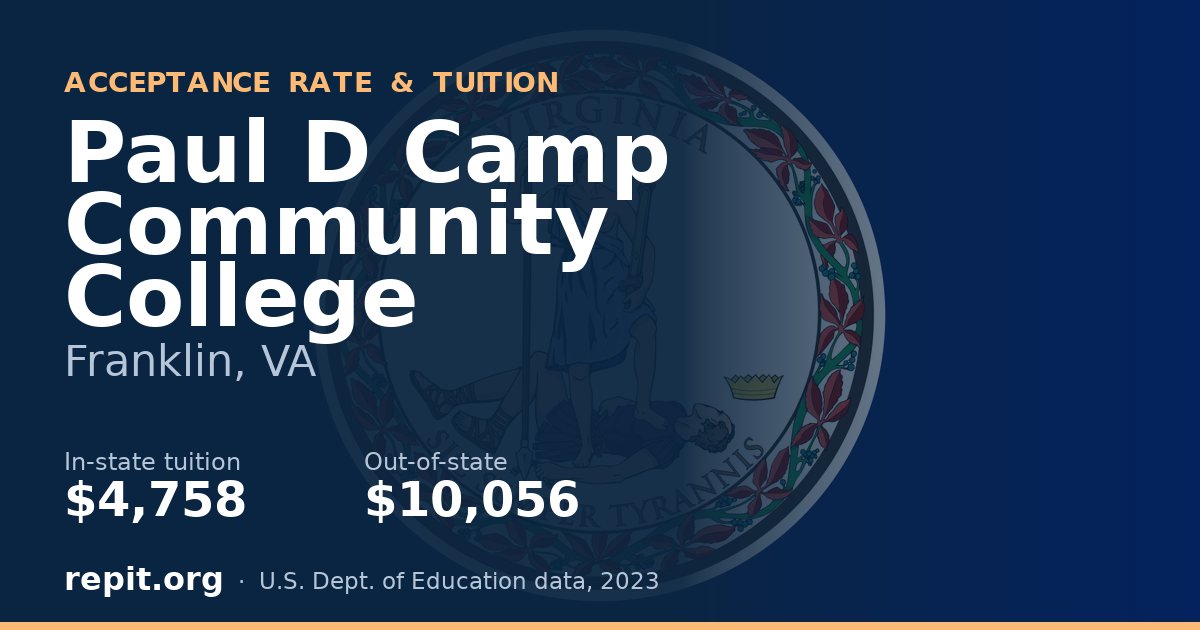 Paul D Camp Community College — tuition $4,758 in-state, $10,056 out-of-state