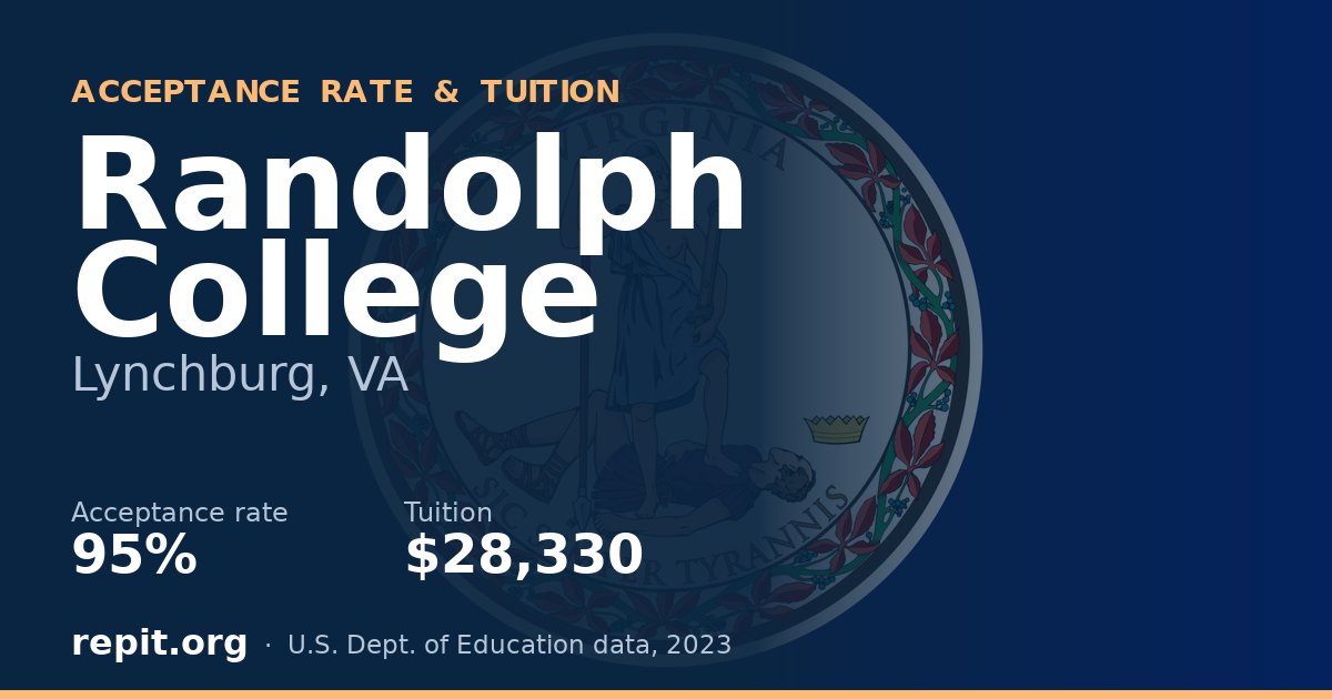 Randolph College — acceptance rate 95%, tuition $28,330