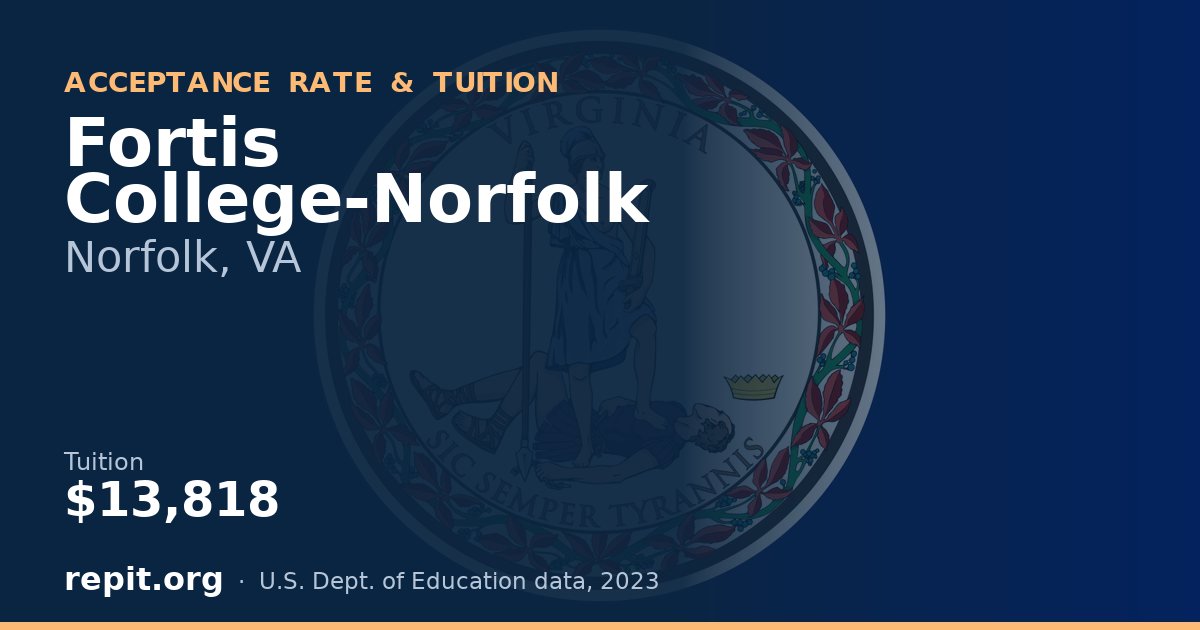 Fortis College-Norfolk — tuition $13,818