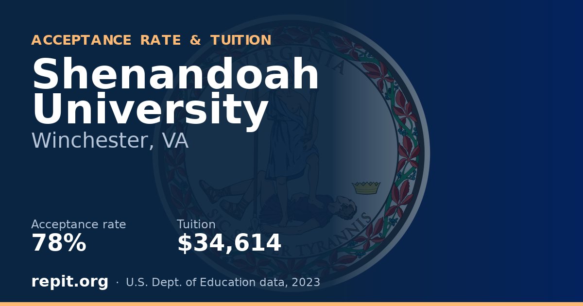 Shenandoah University — acceptance rate 78%, tuition $34,614