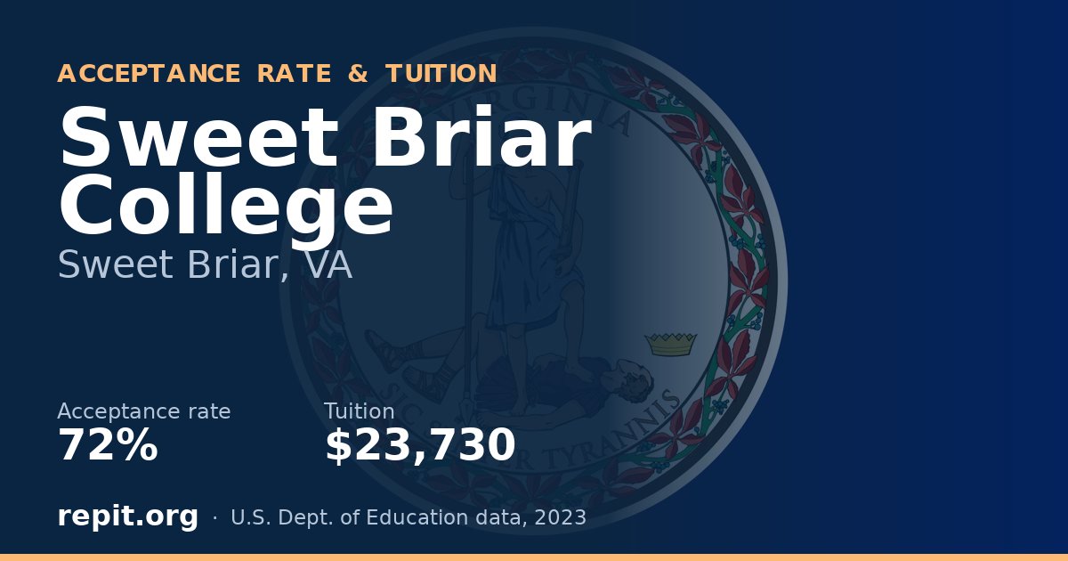 Sweet Briar College — acceptance rate 72%, tuition $23,730