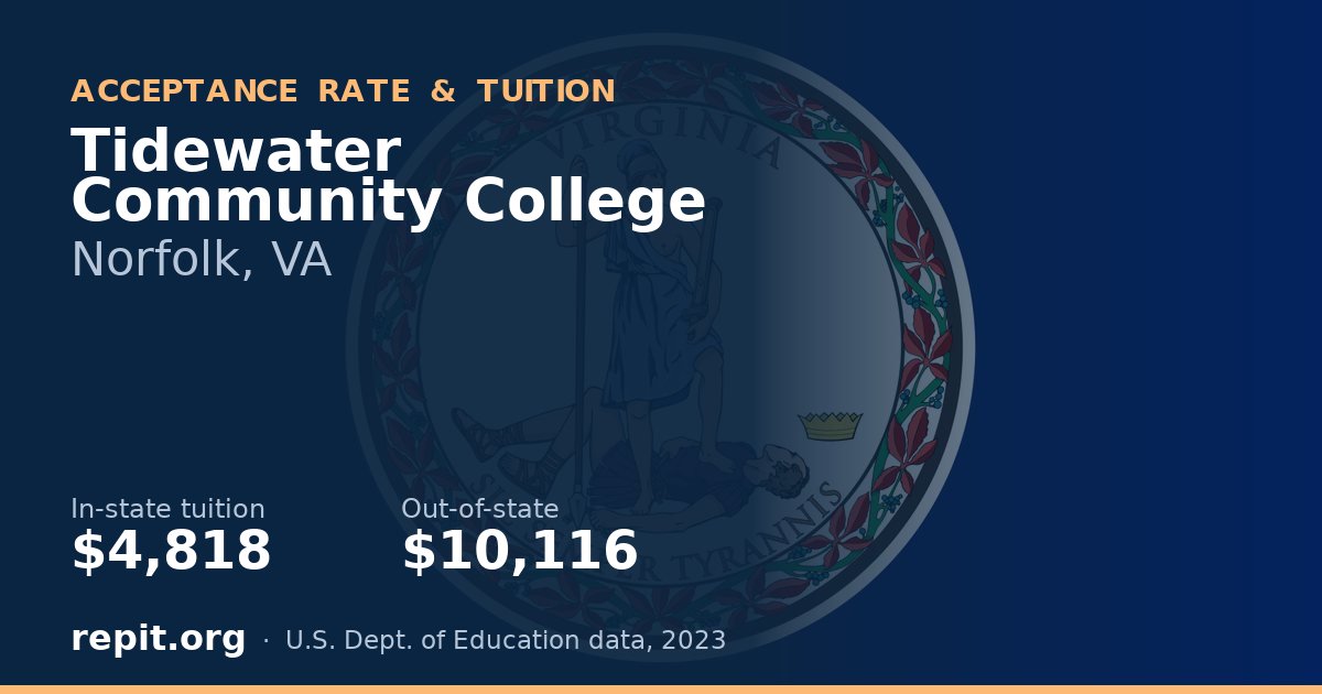 Tidewater Community College — tuition $4,818 in-state, $10,116 out-of-state