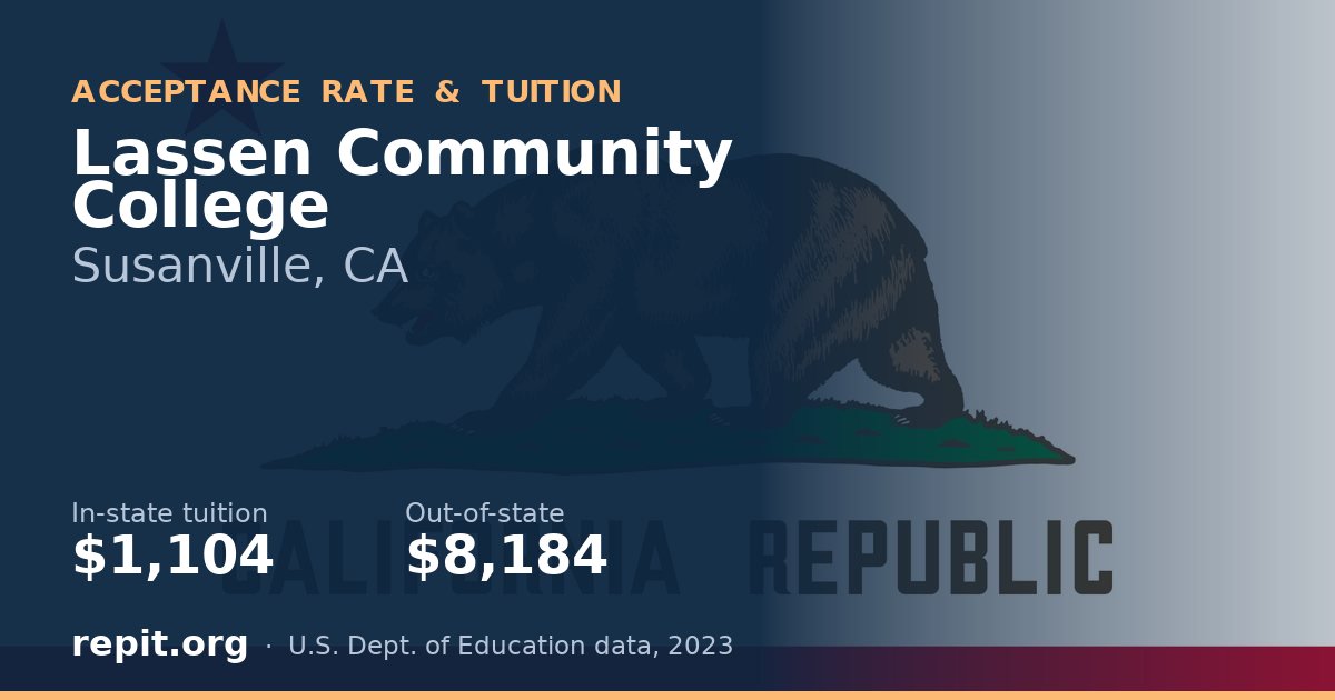 Lassen Community College — tuition $1,104 in-state, $8,184 out-of-state