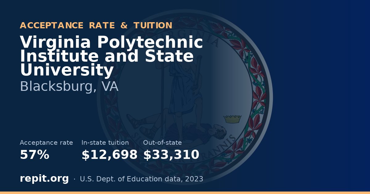Virginia Polytechnic Institute and State University — acceptance rate 57%, tuition $12,698 in-state, $33,310 out-of-state