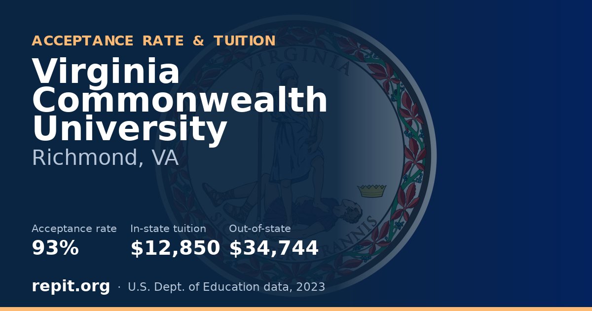 Virginia Commonwealth University — acceptance rate 93%, tuition $12,850 in-state, $34,744 out-of-state