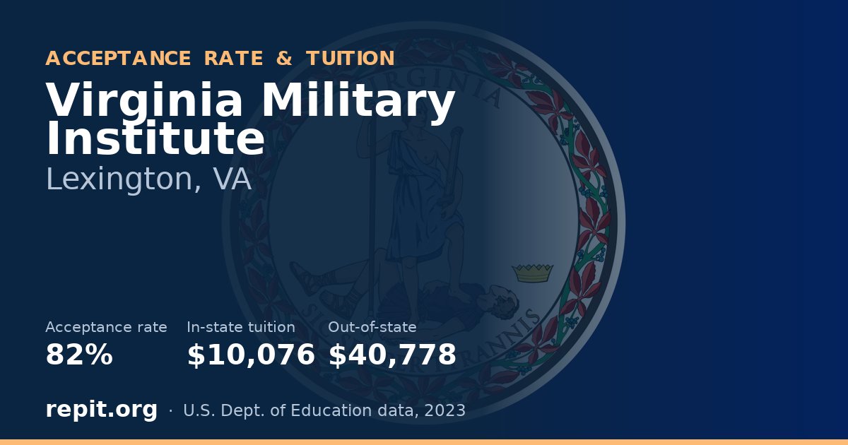 Virginia Military Institute — acceptance rate 82%, tuition $10,076 in-state, $40,778 out-of-state