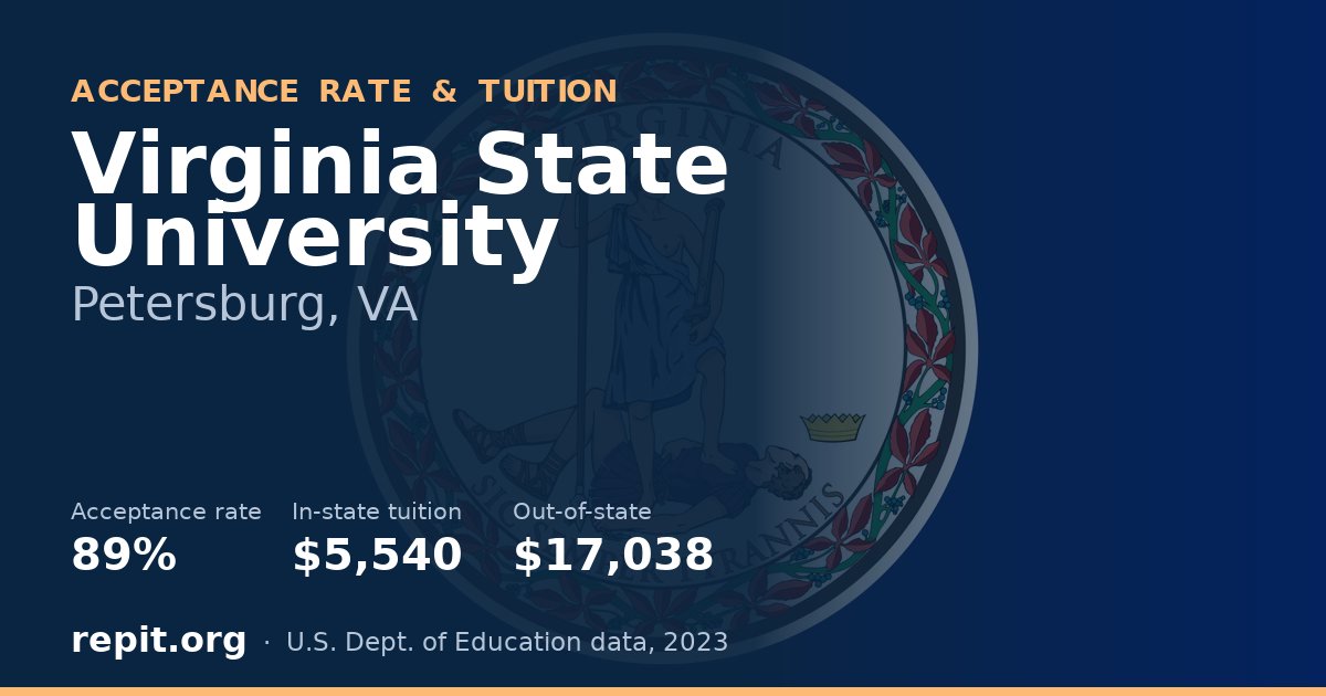 Virginia State University — acceptance rate 89%, tuition $5,540 in-state, $17,038 out-of-state