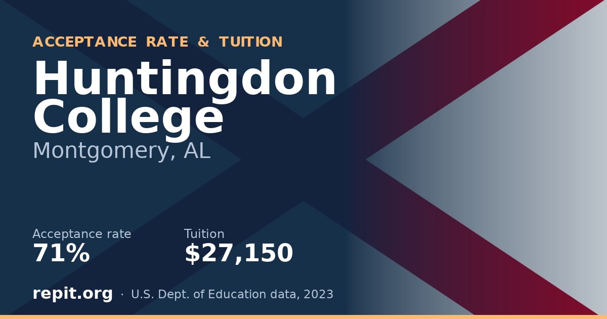 Huntingdon College — acceptance rate 71%, tuition $27,150