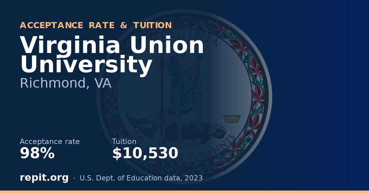 Virginia Union University — acceptance rate 98%, tuition $10,530