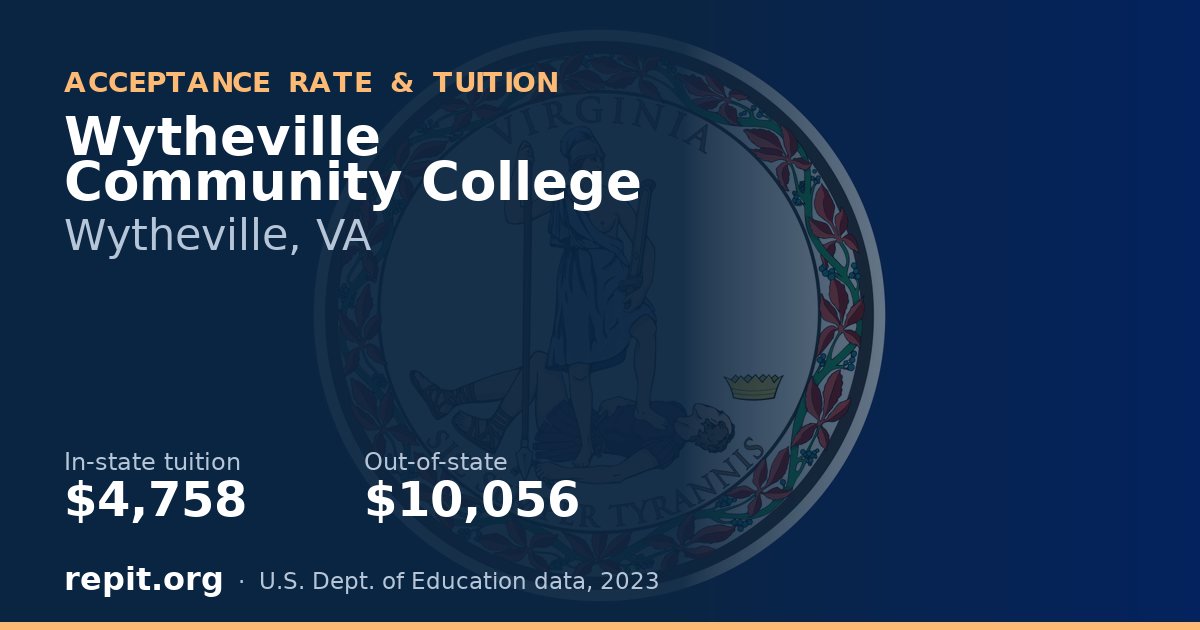 Wytheville Community College — tuition $4,758 in-state, $10,056 out-of-state