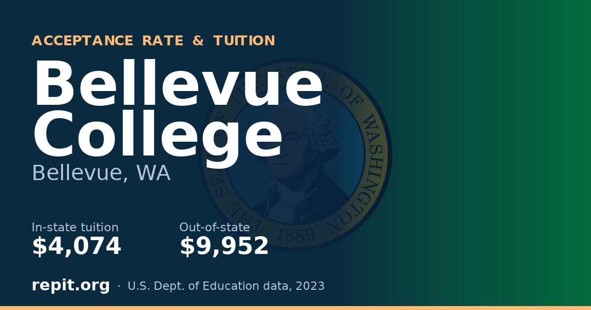 Bellevue College — tuition $4,074 in-state, $9,952 out-of-state