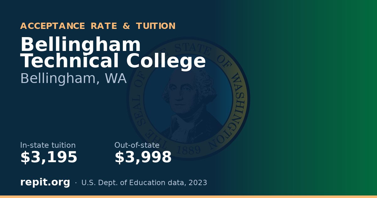 Bellingham Technical College — tuition $3,195 in-state, $3,998 out-of-state