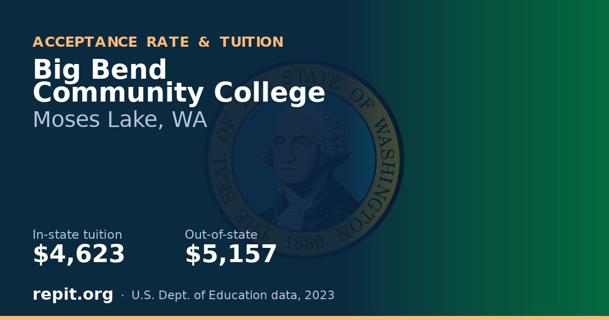 Big Bend Community College — tuition $4,623 in-state, $5,157 out-of-state