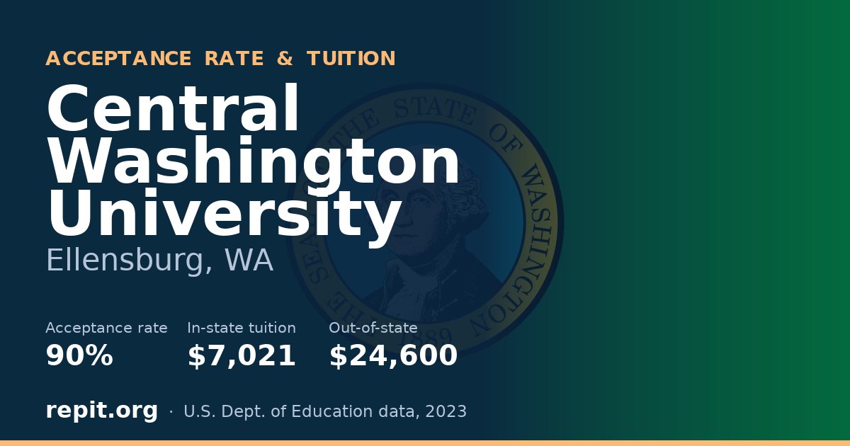 Central Washington University — acceptance rate 90%, tuition $7,021 in-state, $24,600 out-of-state