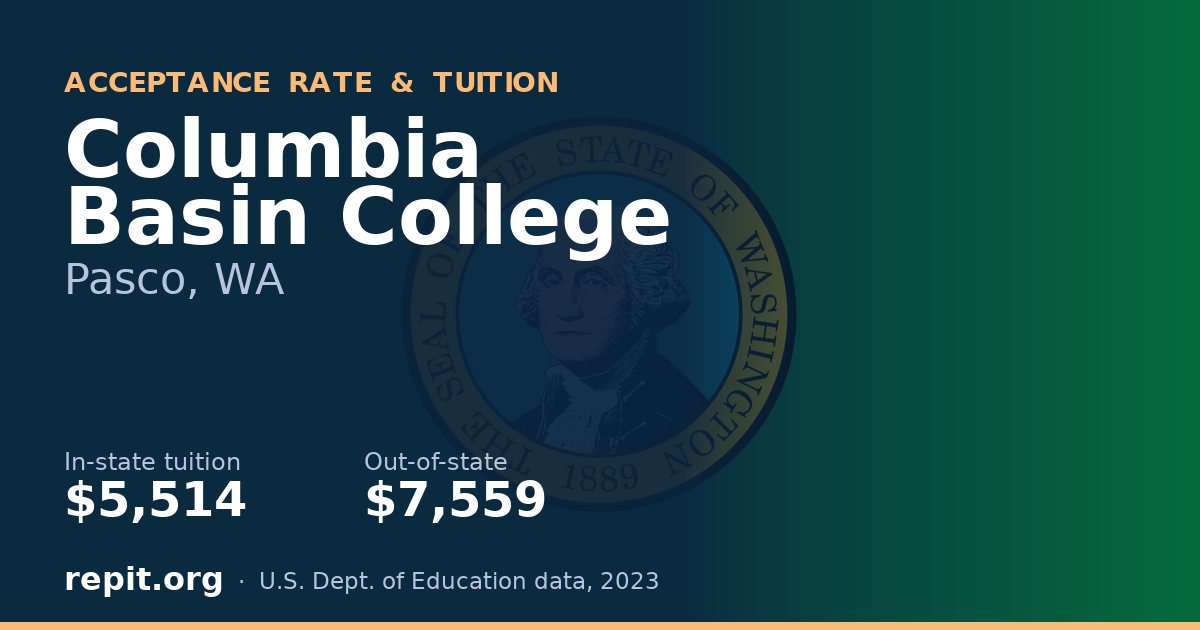 Columbia Basin College — tuition $5,514 in-state, $7,559 out-of-state