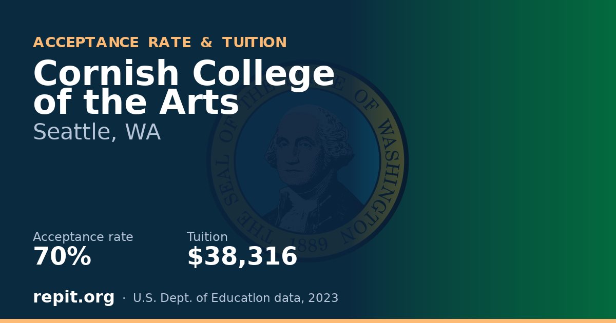 Cornish College of the Arts — acceptance rate 70%, tuition $38,316