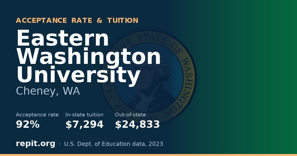 Eastern Washington University — acceptance rate 92%, tuition $7,294 in-state, $24,833 out-of-state