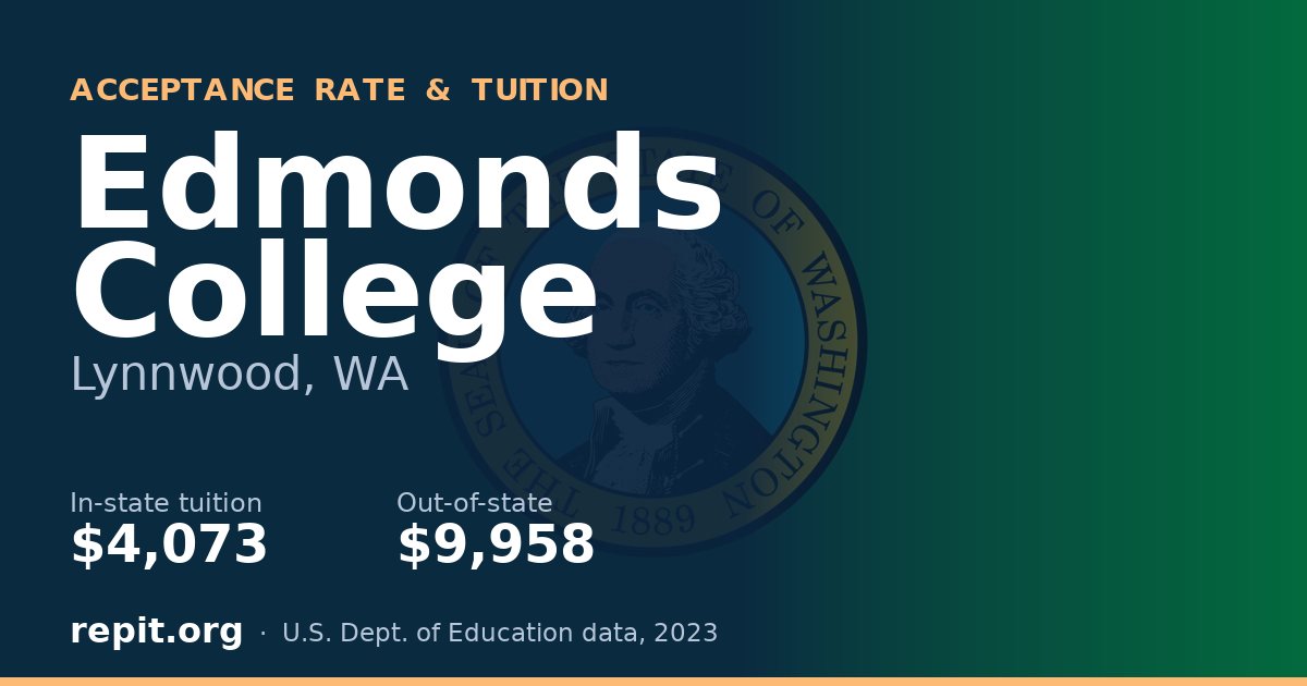 Edmonds College — tuition $4,073 in-state, $9,958 out-of-state