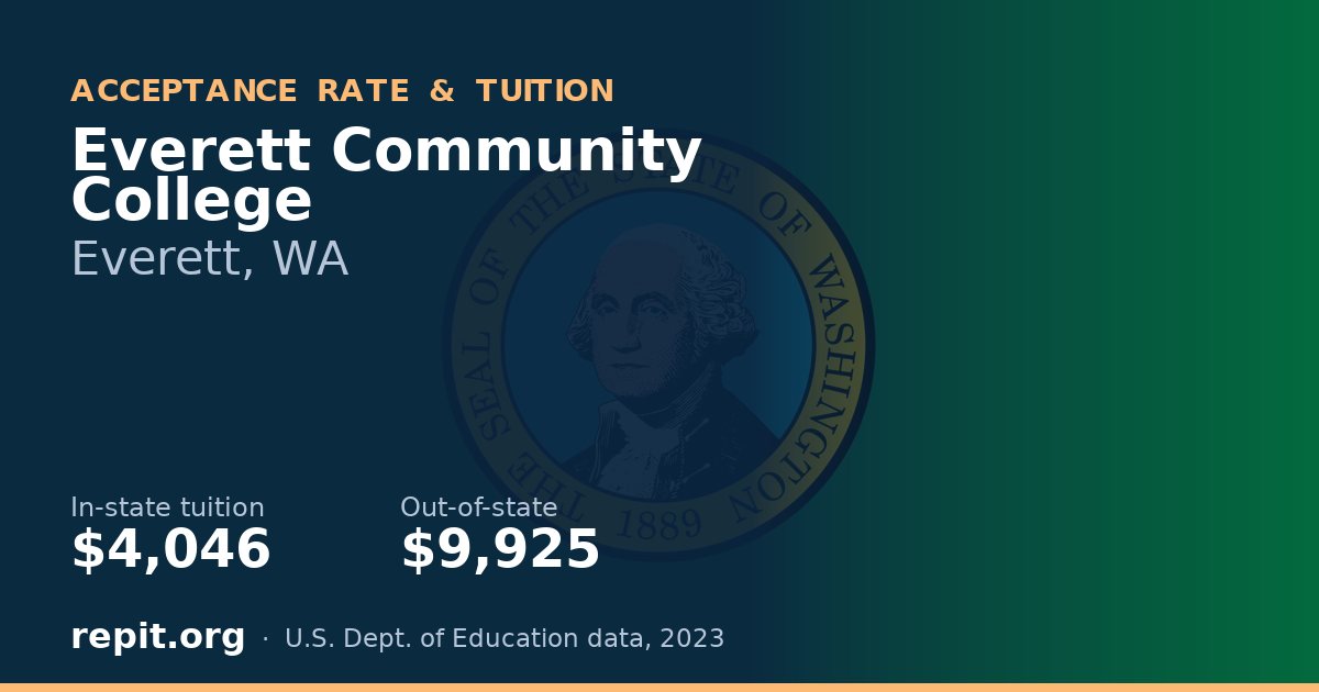 Everett Community College — tuition $4,046 in-state, $9,925 out-of-state