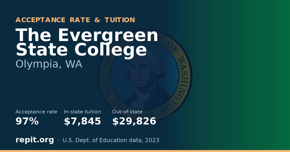 The Evergreen State College — acceptance rate 97%, tuition $7,845 in-state, $29,826 out-of-state