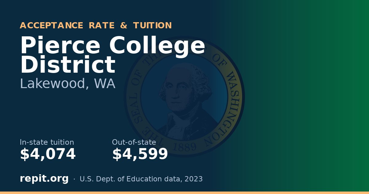 Pierce College District — tuition $4,074 in-state, $4,599 out-of-state